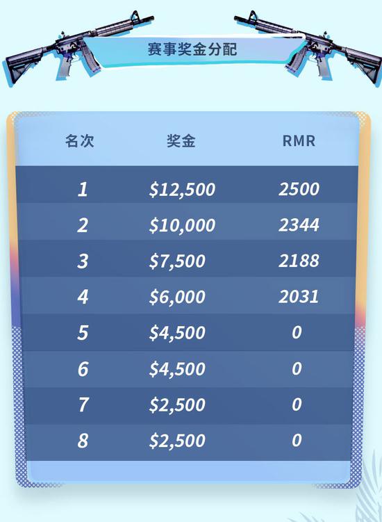 英雄联盟S15总决赛瑞士轮第三轮回顾AL和KT成功晋级